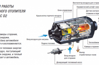 ТОП-15 лучших обогревателей для салона авто