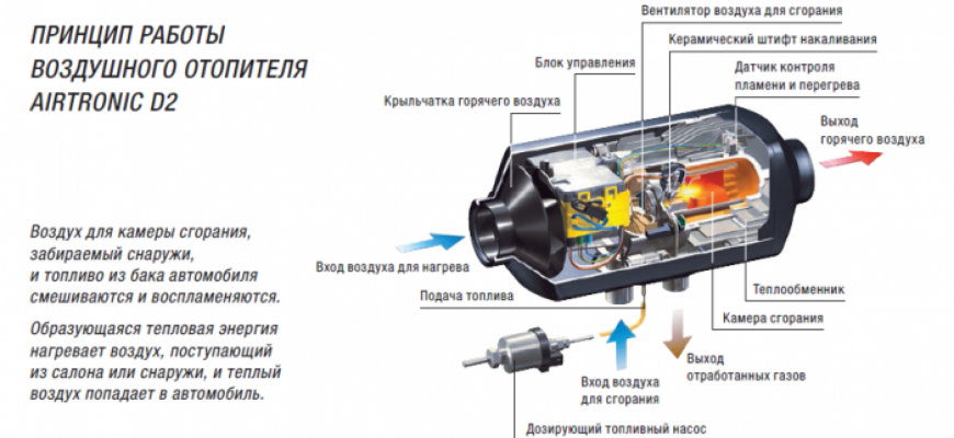 ТОП-15 лучших обогревателей для салона авто