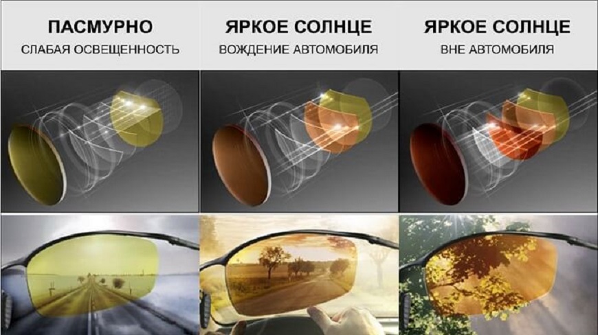 ТОП-17 лучших очков для водителей на 2026 год