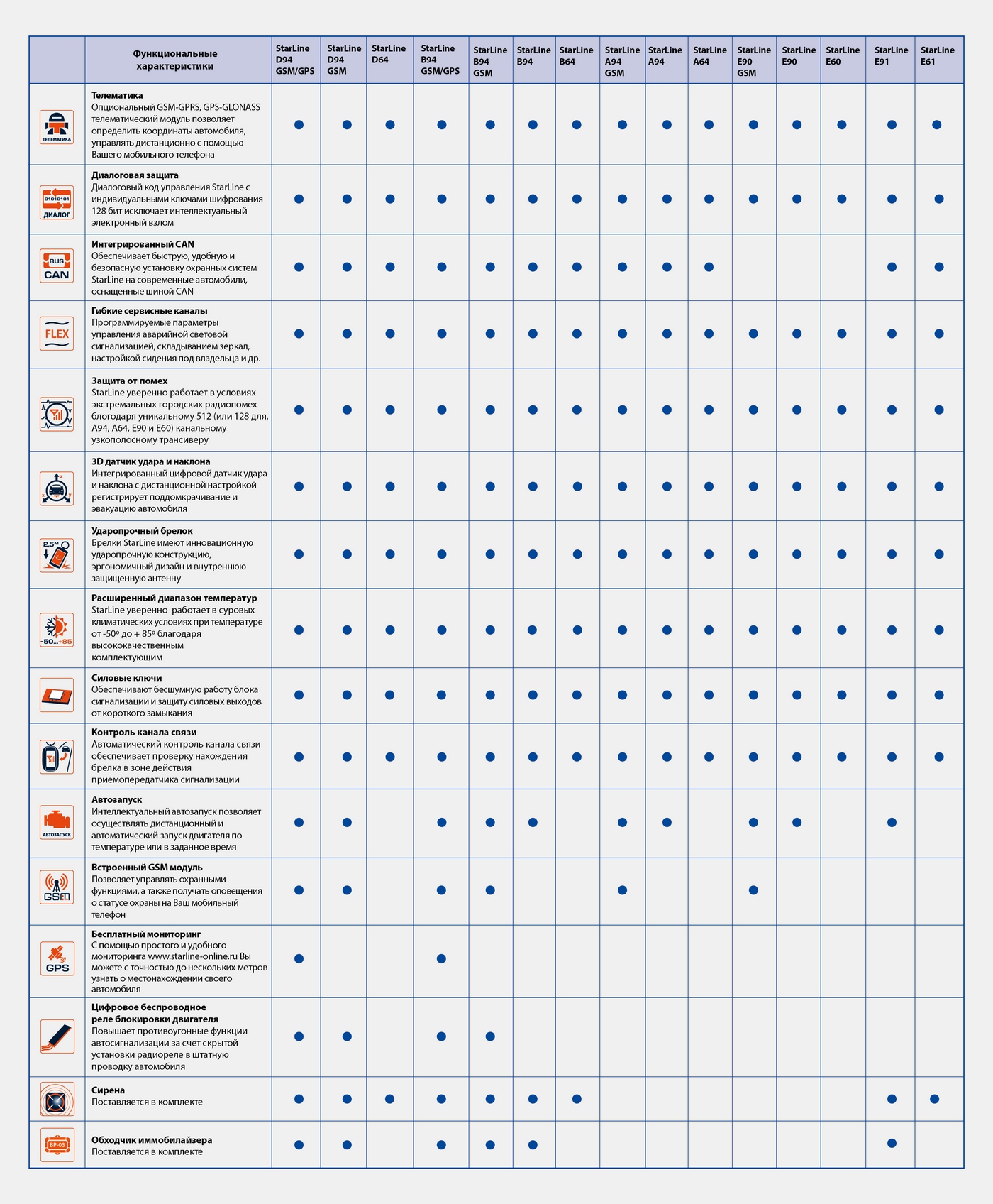ТОП-25 сигнализаций с автозапуском старлайн