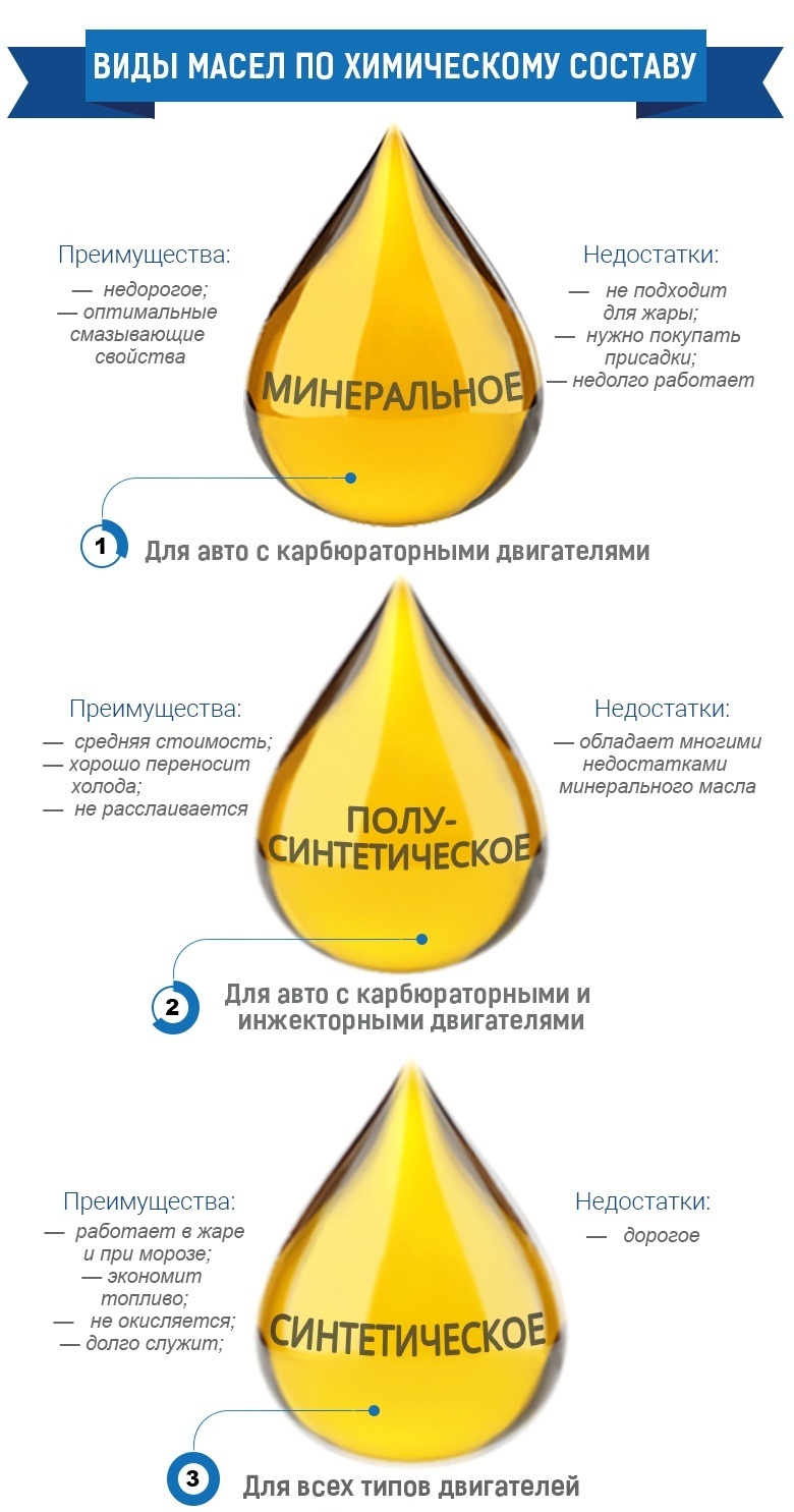 ТОП-30 лучших моторных масел на 2026 год (топ с учетом мнения экспертов и отзывов)