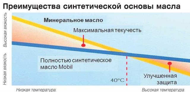 ТОП-30 лучших моторных масел на 2026 год (топ с учетом мнения экспертов и отзывов)