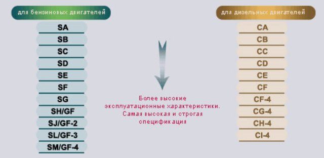 ТОП-30 лучших моторных масел на 2026 год (топ с учетом мнения экспертов и отзывов)