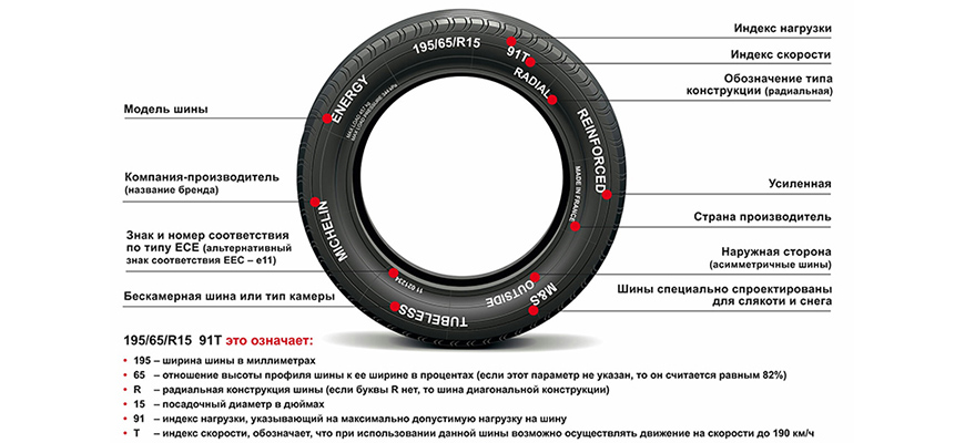 ТОП-15 лучших летних шин в 2026 году
