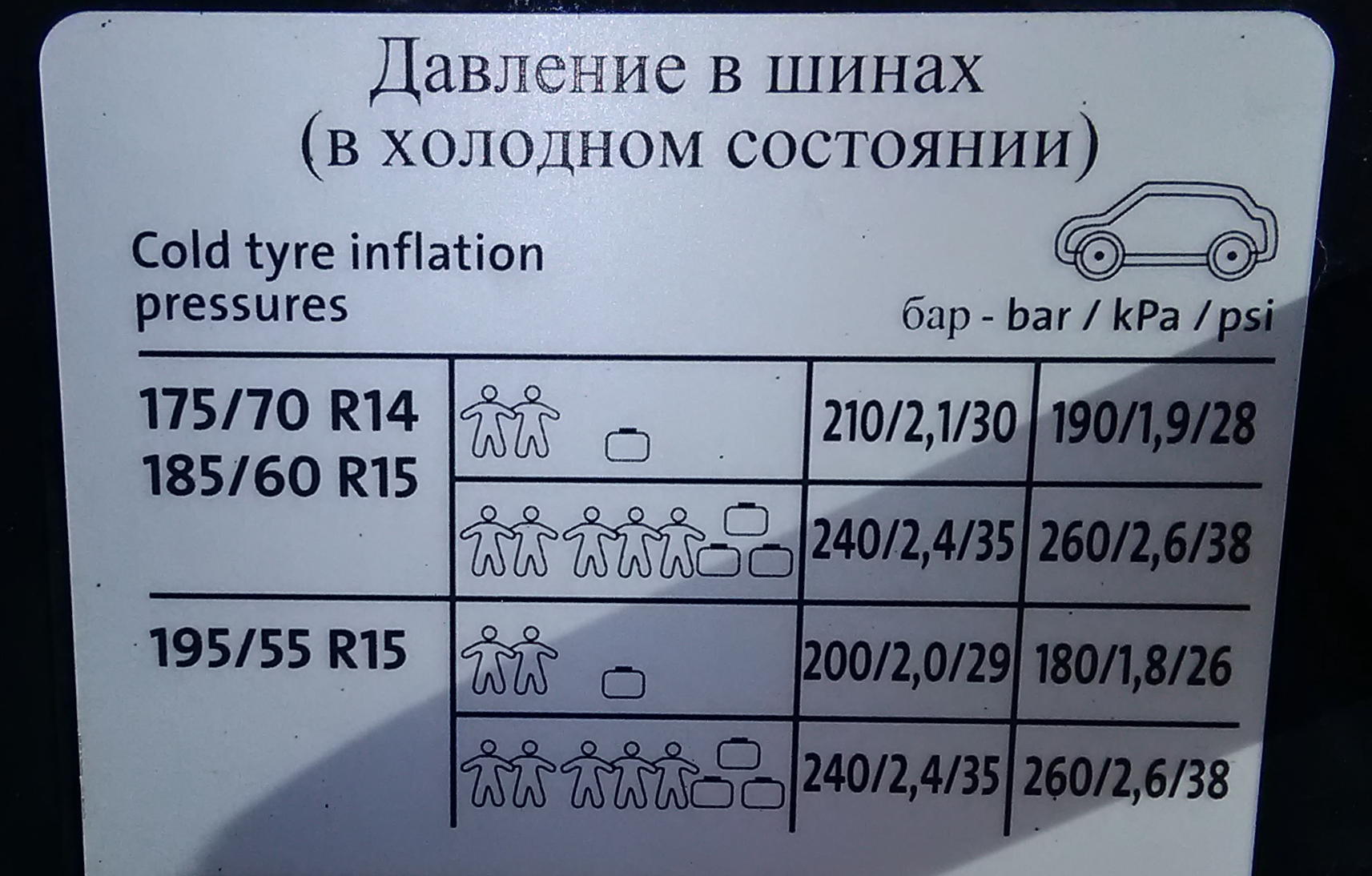 ТОП-15 лучших летних шин в 2026 году