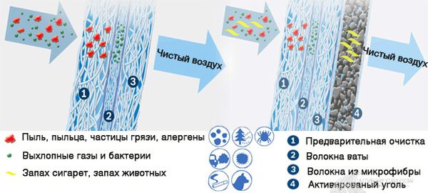 ТОП-30 лучших производителей салонных фильтров