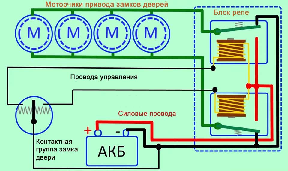 Не Работает Центральный Замок (Ремонт ЦЗ Своими руками)