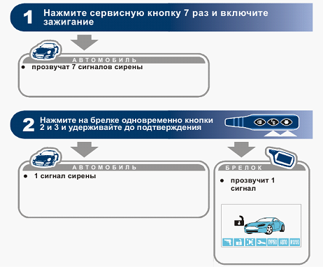 Не Работает Центральный Замок (Ремонт ЦЗ Своими руками)