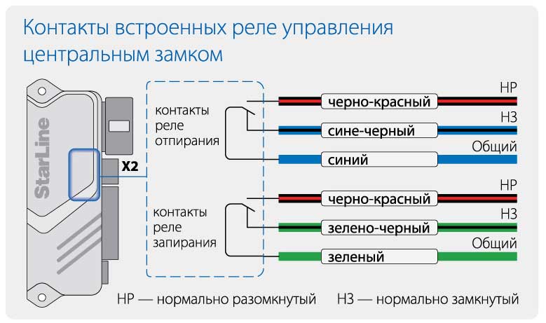 Не Работает Центральный Замок (Ремонт ЦЗ Своими руками)