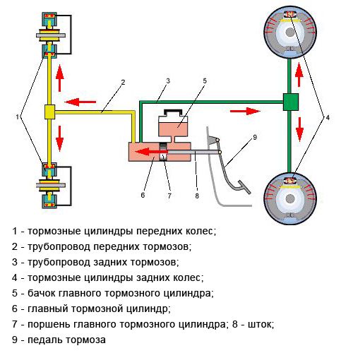 Проваливается педаль тормоза: 15 причин и методы ремонта своими руками