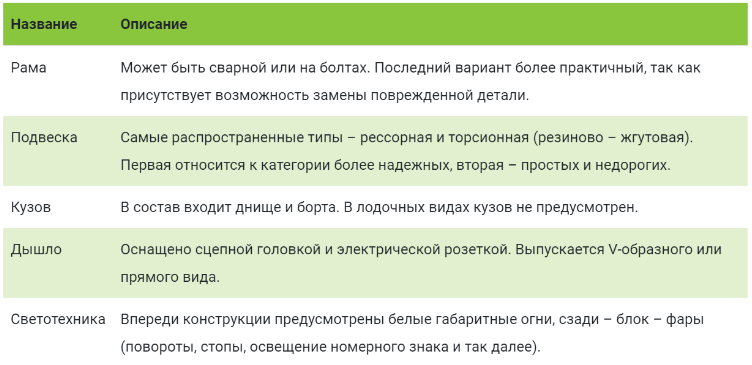 ТОП-26 лучших прицепов для легковых автомобилей на 2026 год: как правильно выбрать и какие документы потребуются ТОП-26 лучших прицепов для легковых автомобилей на 2026 год: как правильно выбрать и какие документы потребуются