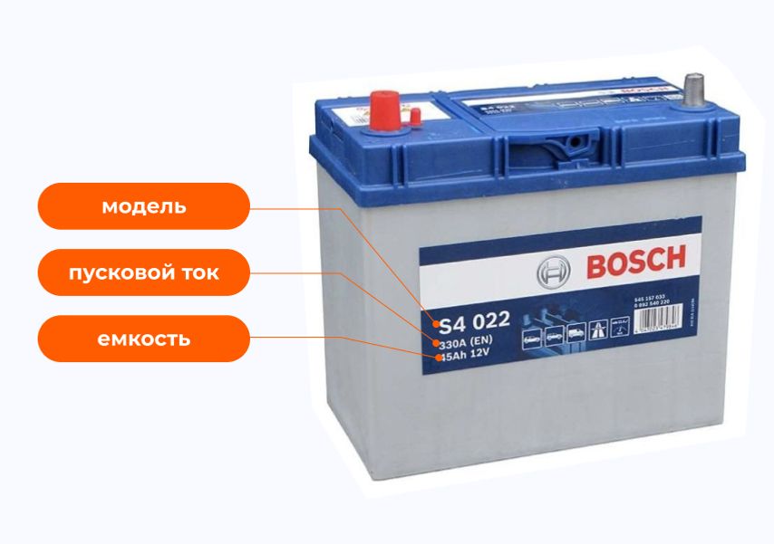 ТОП-35 лучших аккумуляторов для автомобиля в 2026 году (+ производители)