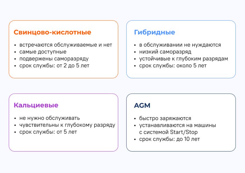 ТОП-35 лучших аккумуляторов для автомобиля в 2026 году (+ производители)