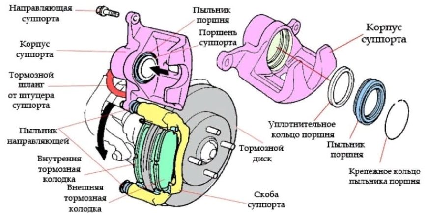 ТОП-35 лучших тормозных дисков для иномарок в 2026 году: лучшие по цене, премиум класса, лучшие для иномарок, как правильно выбрать