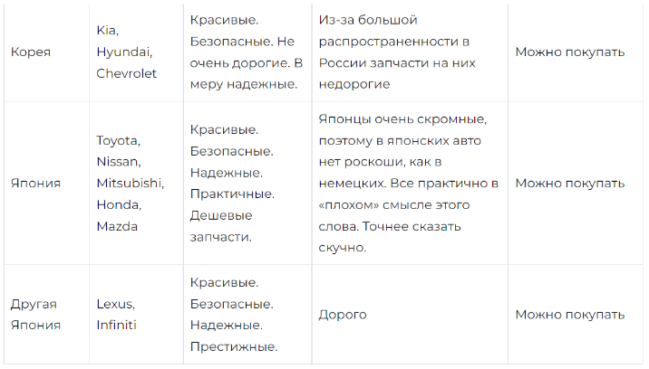 ТОП-39 лучших машин для девушки новичка в 2026 году