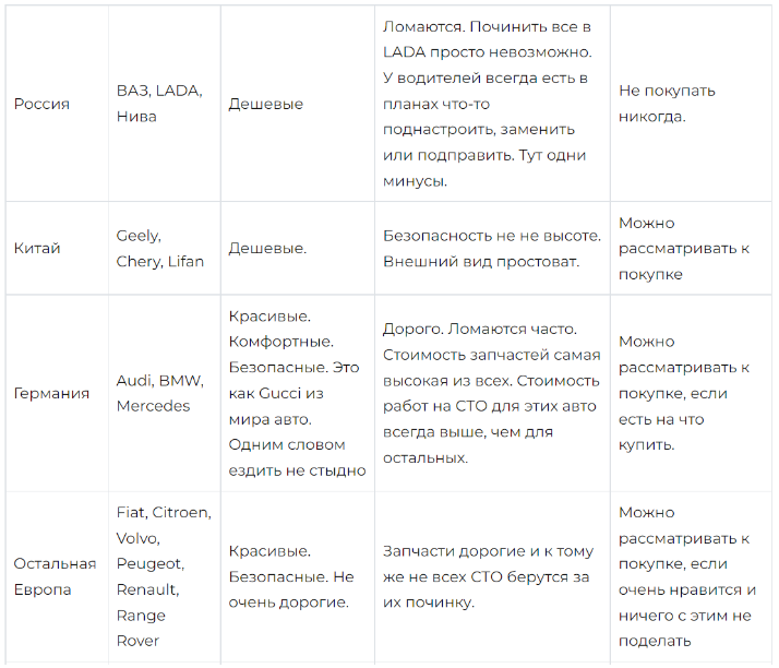 ТОП-39 лучших машин для девушки новичка в 2026 году