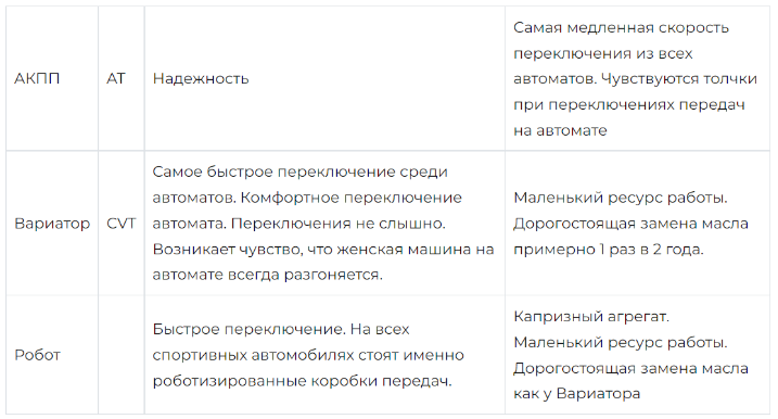 ТОП-39 лучших машин для девушки новичка в 2026 году