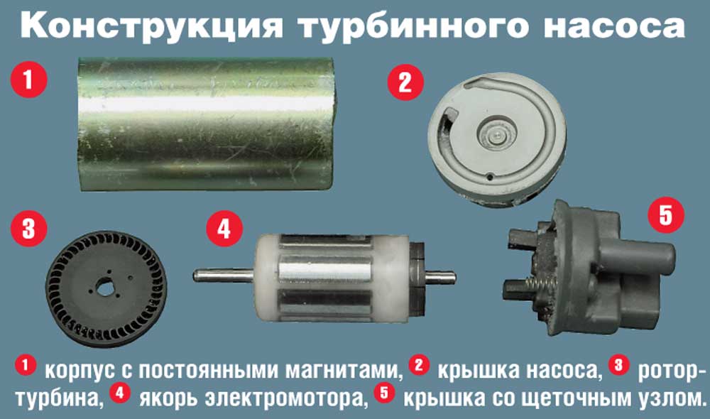 ТОП-7 признаков неисправности топливного насоса (бензонасоса)
