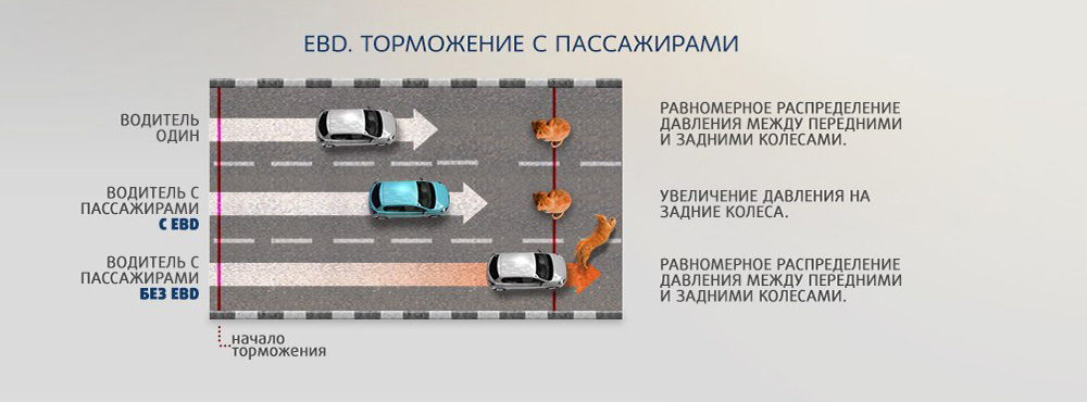 Тормозная система автомобиля в 2026 году (+ профилактика тормозной системы)