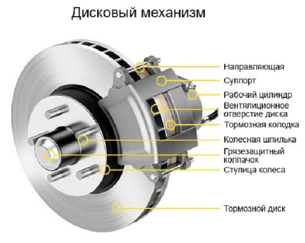 Тормозная система автомобиля в 2026 году (+ профилактика тормозной системы)