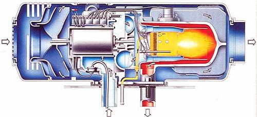 Вебасто в автомобиле (+ советы по эксплуатации)