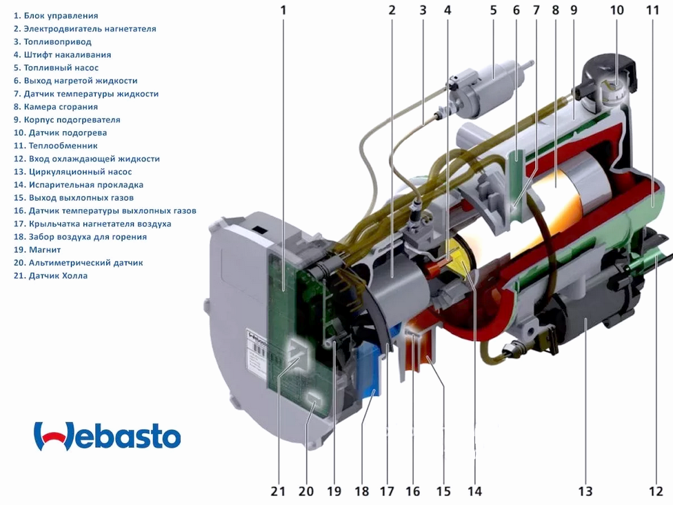 Вебасто в автомобиле (+ советы по эксплуатации)