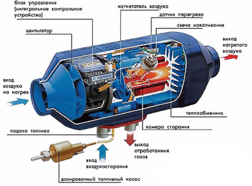 Вебасто в автомобиле (+ советы по эксплуатации)