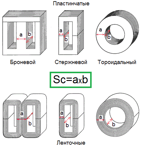 Лабораторный блок питания (ЛБП) своими руками (подробно)