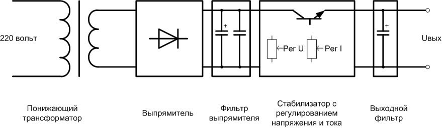 Лабораторный блок питания (ЛБП) своими руками (подробно)