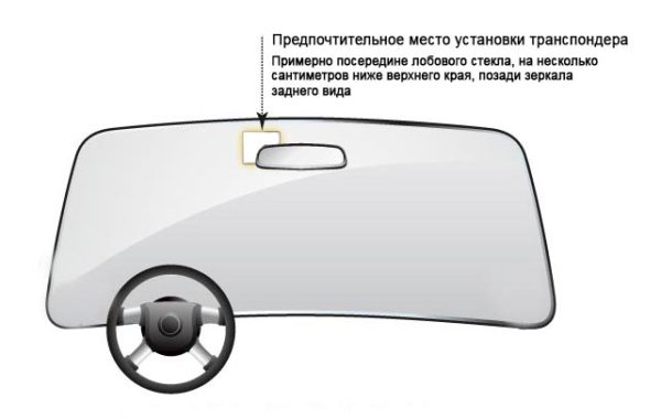 Платные дороги в 2026: как оплатить, правила, цены (+ принцип работы транспондера)