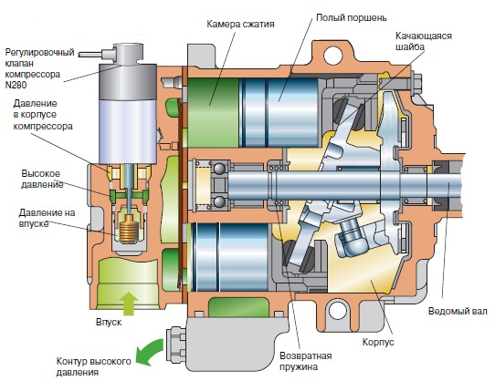 ТОП 10 идей изготовления кондиционера для авто своими руками в 2026 году (+ монтаж кондиционера)