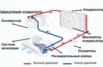 ТОП 10 идей изготовления кондиционера для авто своими руками