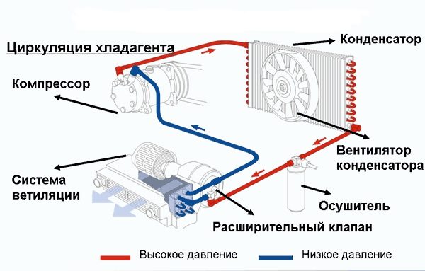ТОП 10 идей изготовления кондиционера для авто своими руками в 2026 году (+ монтаж кондиционера)