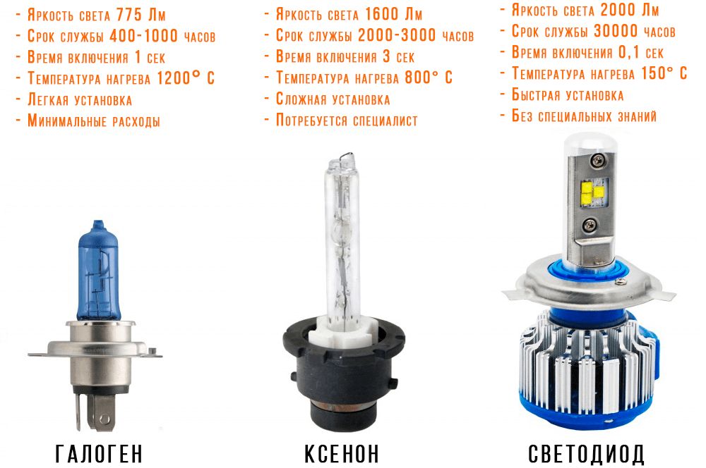 ТОП-15 лучших ЛАМП для Авто 2026 (+ LED лампы)