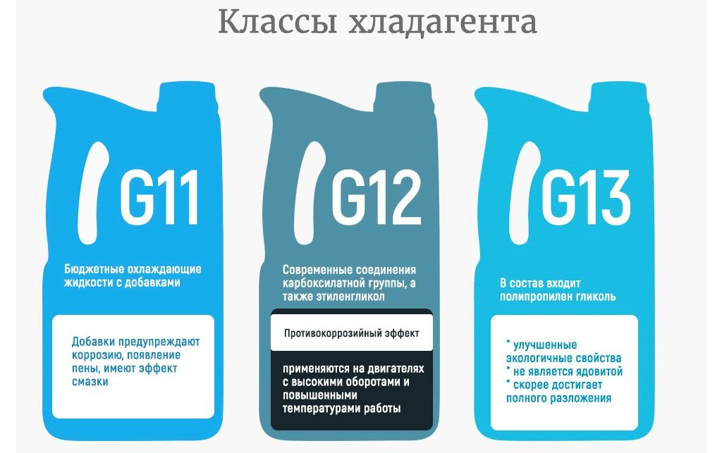 ТОП 20 лучших антифризов в 2026 году (+ советы по выбору антифриза)