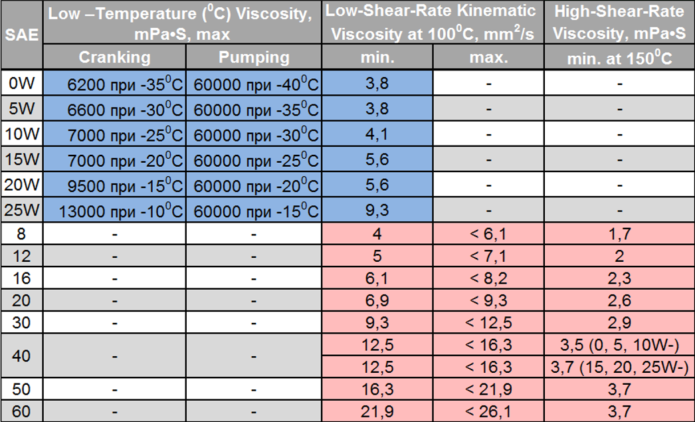 ТОП-25 лучших масел для авто в 2026 году