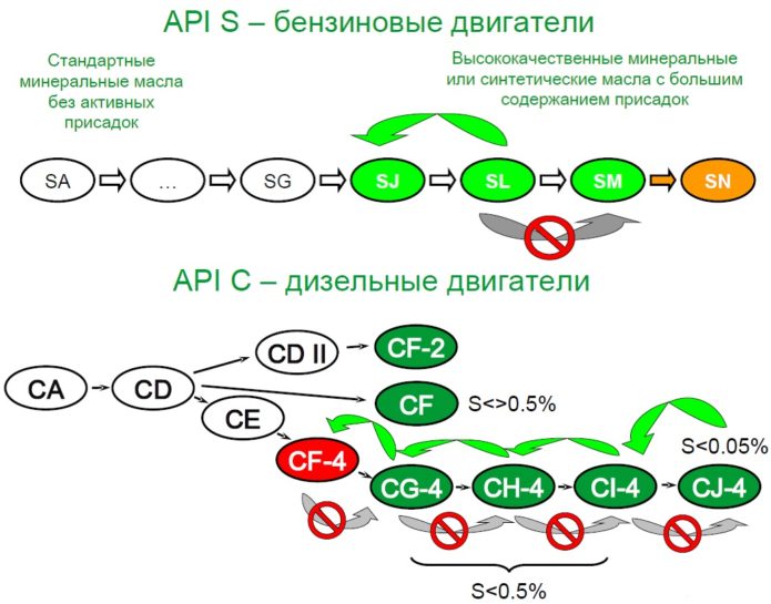 ТОП-25 лучших масел для авто в 2026 году