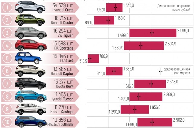 ТОП-34 Лучших кроссоверов 2026 года (цена качество)