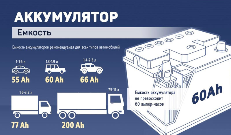 ТОП-35 лучших аккумуляторов для авто в 2026 (+ производители)