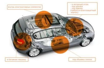 ТОП 35 лучших трекеров для отслеживания машины