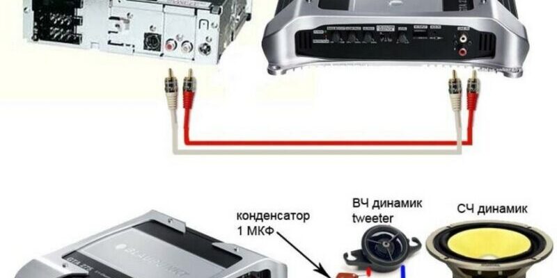 ТОП-20 лучших автомобильных усилителей