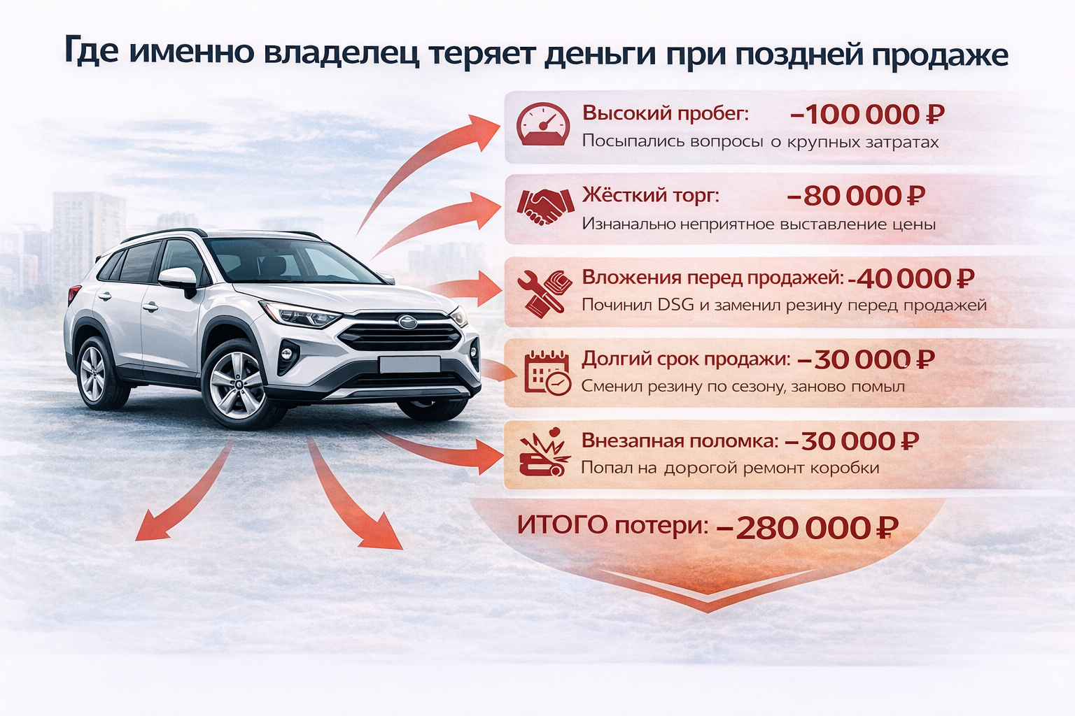 Где владелец теряет деньги при продаже автомобиля с пробегом — основные потери