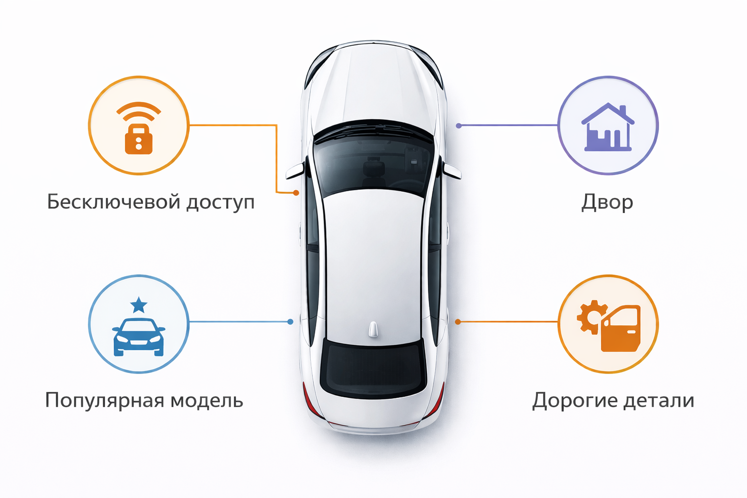 чек-лист признаков риска угона автомобиля как понять что автомобиль находится в зоне риска угона