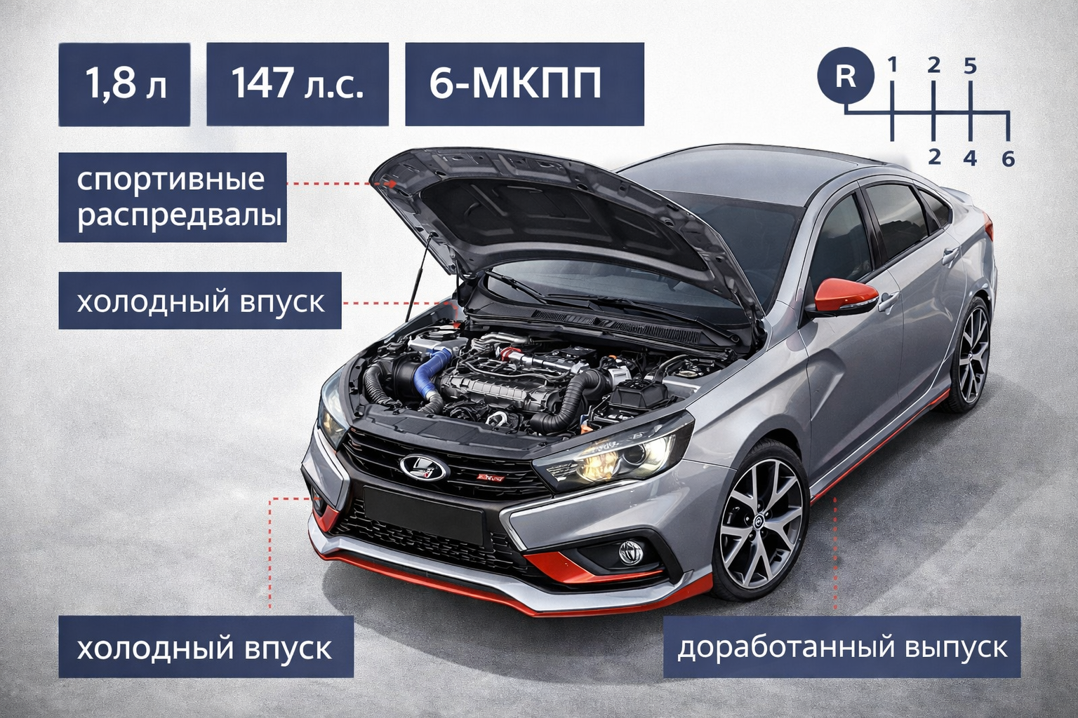 Lada Vesta Sport — технический разбор и доработки мотора Lada Vesta Sport — технический разбор: 1,8 л, 147 л.с., 6-МКПП, доработки мотора